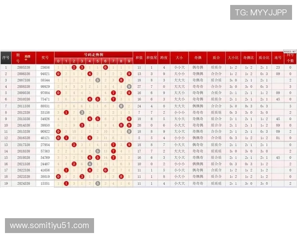 分分彩最新开奖走势图实时更新与解析
